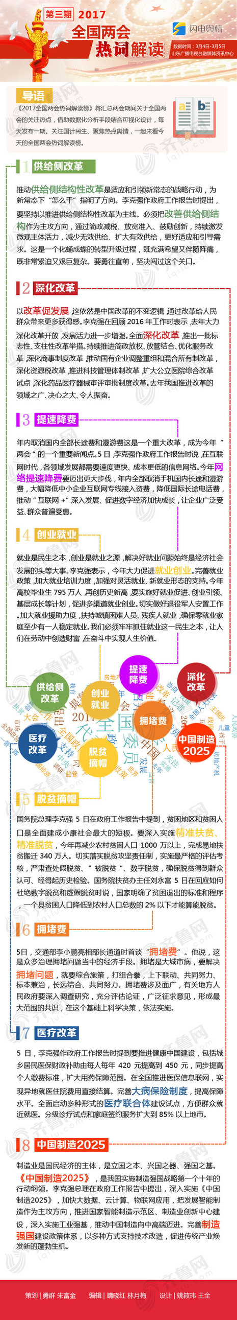 两会热词调整全国版3-齐鲁网