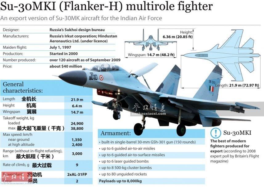 智慧戰機：“颱風”可語音控制發導彈