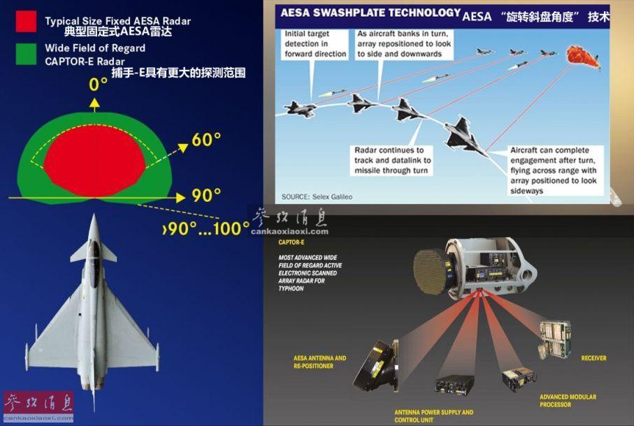 智慧戰機：“颱風”可語音控制發導彈