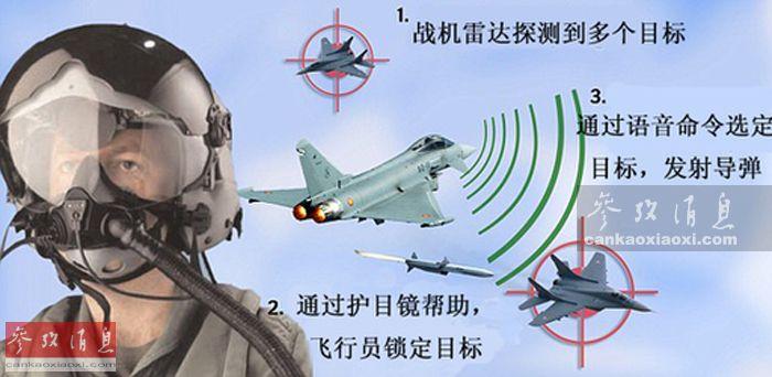 智慧戰機：“颱風”可語音控制發導彈