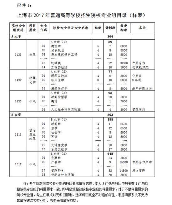 浙江上海新高考方案发布 志愿填报时间改为高