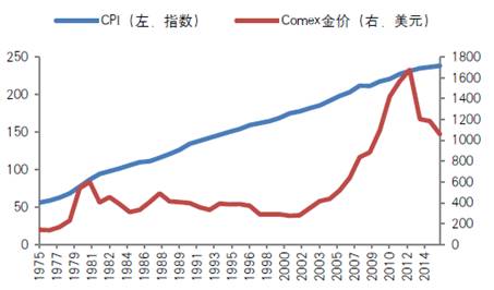 美国黄金项链价格(美国黄金多少钱一克2021年)