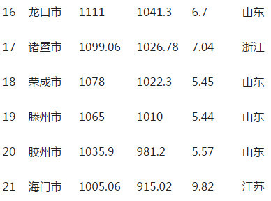 2020年湖南省87个县gdp排名_2020百强县出炉,湖南这4个县上榜了!(2)