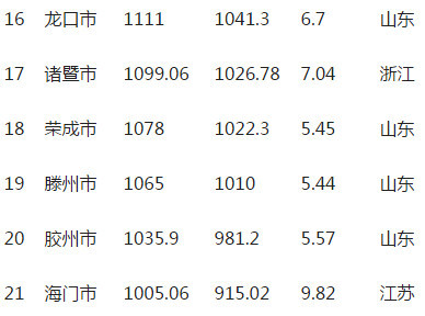 湖南21年gdp估计_2021年,各省市最新GDP排行榜(3)