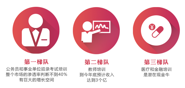 华图教育营收近20亿 职业教育生态圈显威力 华图教育营收近20亿 职业教育生态圈显威力