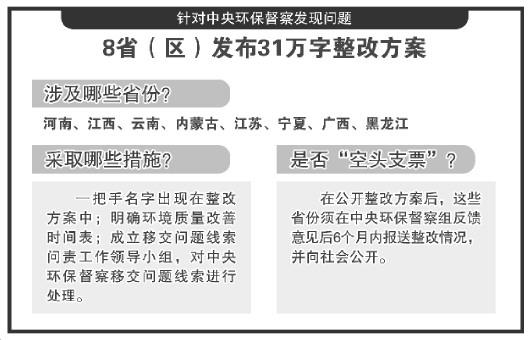 针对中央环保督察发现问题 8省区发布31万字整改方案 针对中央环保督察发现问题 8省区发布31万字整改方案