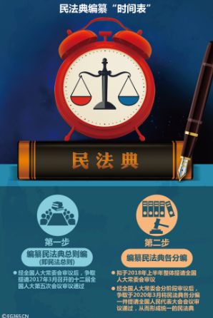 中国民法典的'精神引领'：为民事活动提基本要求