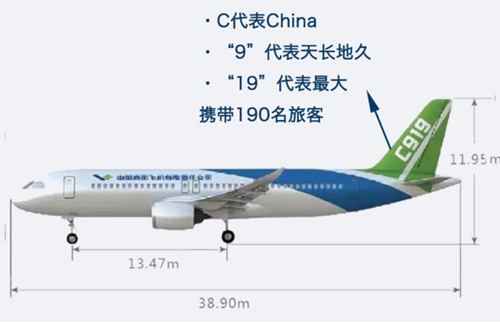 对话国产大飞机C919 你们想知道的都在这里 对话国产大飞机C919 你们想知道的都在这里