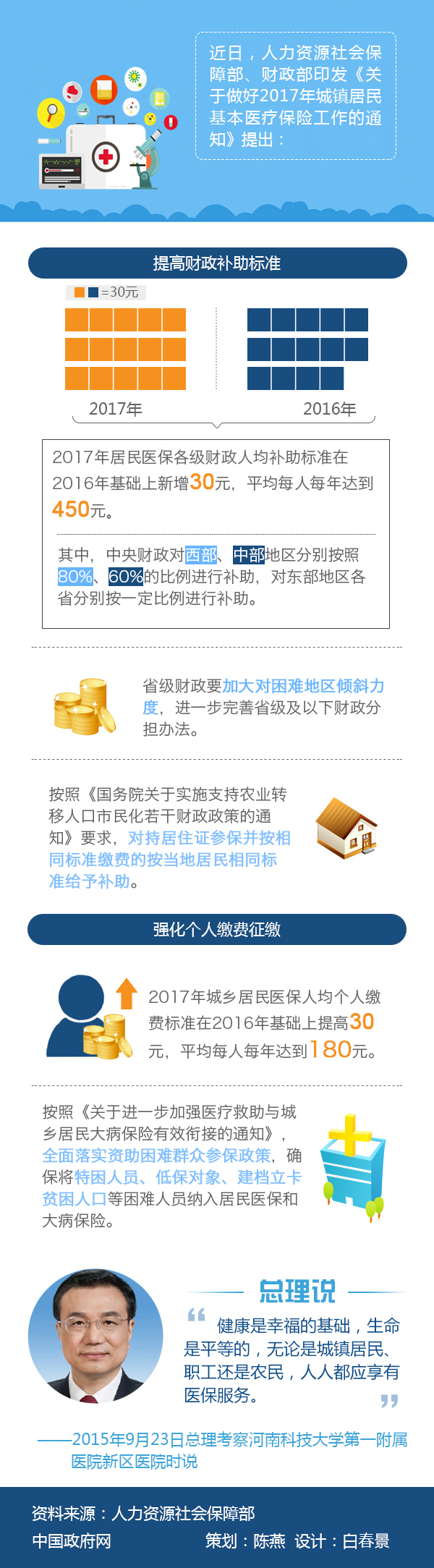 两个月后，总理政府工作报告的又一目标落实，跟每个人都有关！