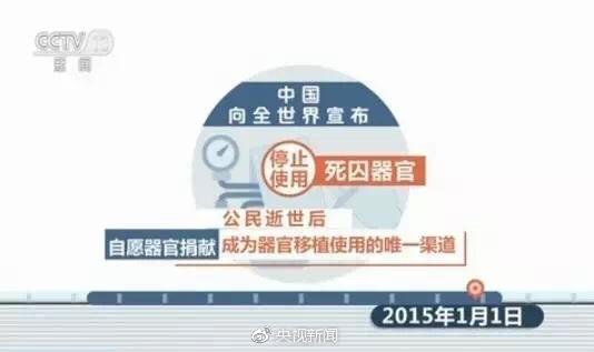 揭秘:中国人体器官到底如何分配?谁可以优先? 揭秘:中国人体器官到底如何分配?谁可以优先?