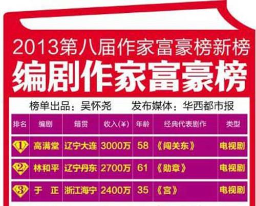 中国银行收入证明模板_中国编剧收入排行榜(3)