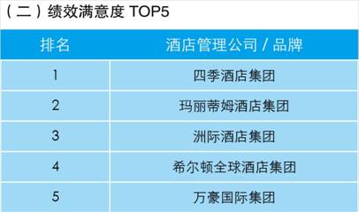 2019公司排行榜_7中国公司入围财富最受赞赏榜 手机新浪网