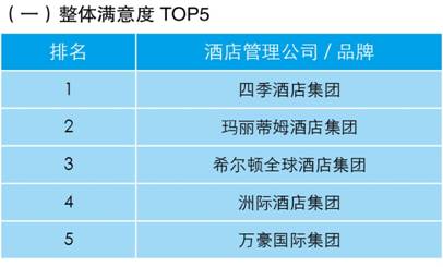 《业主视角:酒店管理公司指数排行榜》发布