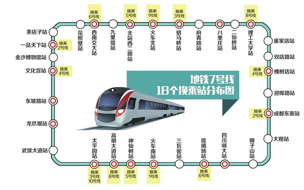 成都首条地铁环线 7号线预计年底开通