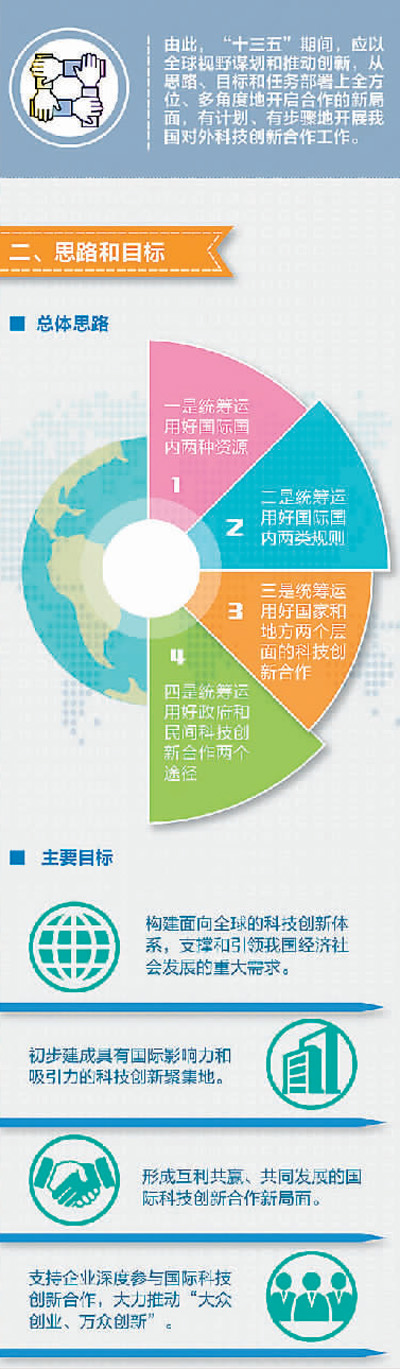 共谋创新路 携手探未知：中国科技国际合作成绩斐然