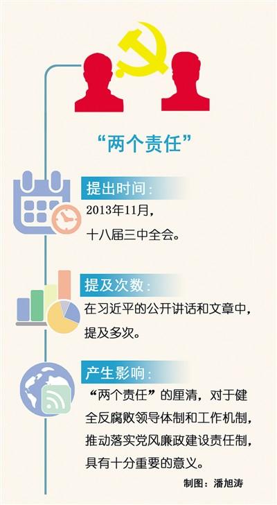 习近平治国理政关键词两个责任