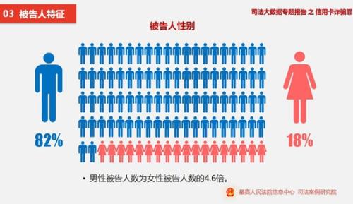 卡人口_山西公安曝光惩戒名单 对以下708个开卡人员和公司实施5年内(3)