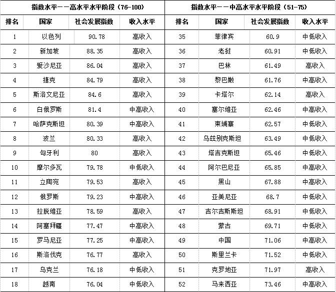 “一带一路”国家社会发展