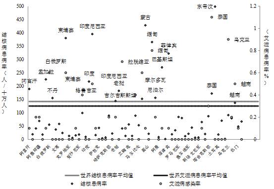 一带一路人口_“一带一路”沿线65个国家和地区名单及概况