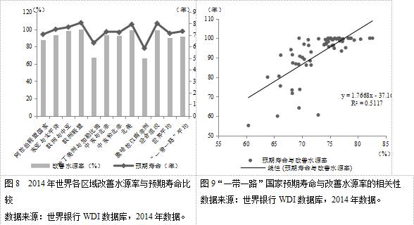 “一带一路”国家社会发展