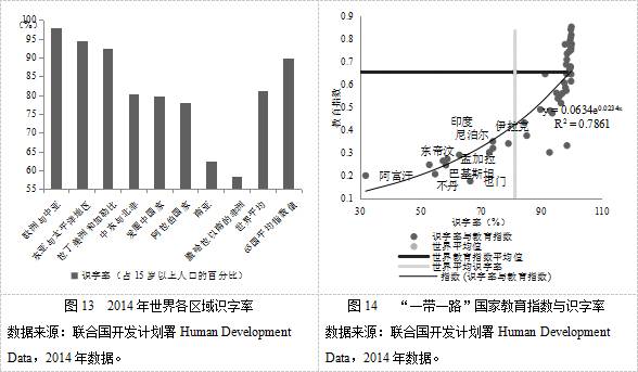 “一带一路”国家社会发展