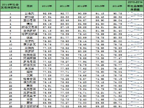 “一带一路”国家社会发展