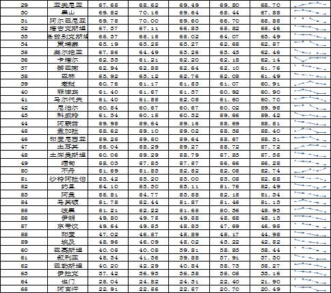 “一带一路”国家社会发展