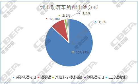 1501571775433085697.jpg 纯电动客车所配电池分布-水印.jpg