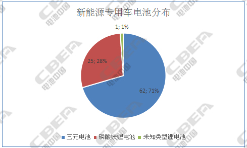 1501571845784075978.jpg 新能源专用车电池分布-水印.jpg