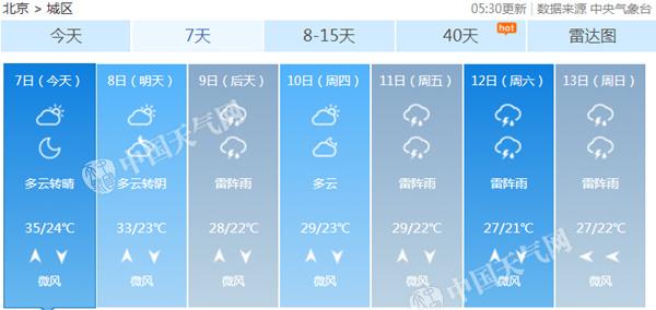 今日立秋北京高温依旧 周三起气温降至30℃以