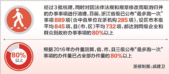 革故鼎新勇向前：全面深化改革的浙江實踐