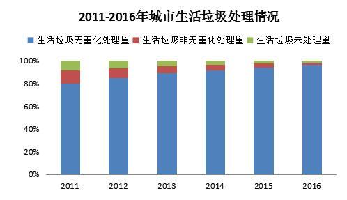 威海人口机械增长率_...年我国东部某市人口增长率变动 图,回答3 4题 3.该时段(2)