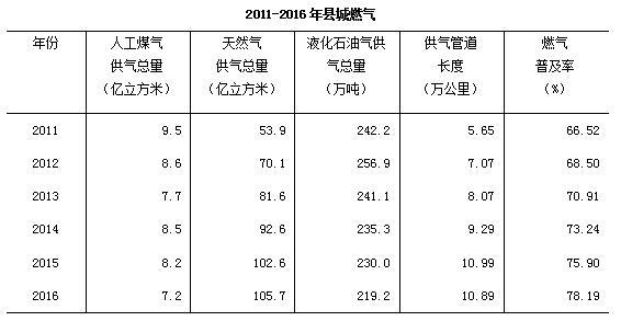 户籍证明_全国城镇户籍人口