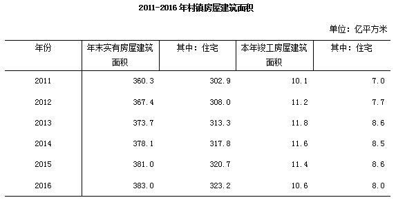 户籍证明_全国城镇户籍人口