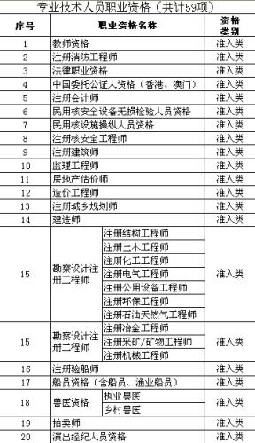 国家职业资格证书目录图片