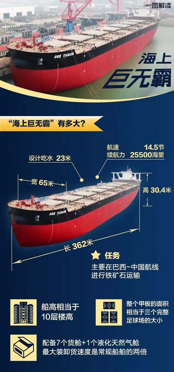 中国造世界最大矿砂船个头不输航母 承担什么任务？