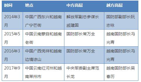 中央军委副主席亲赴中越边境规格超过以往
