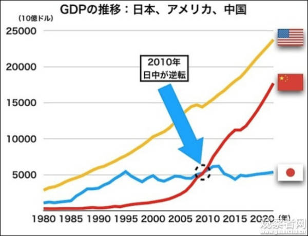 日本媒体：“中国崩溃论”正走向崩溃