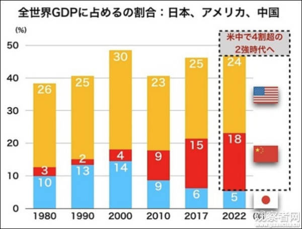 日本媒体：“中国崩溃论”正走向崩溃