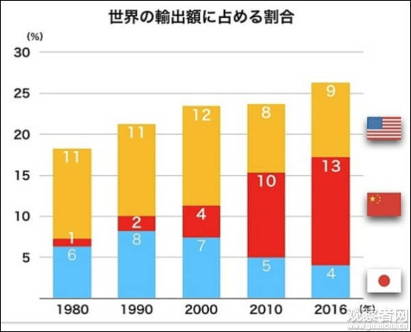 日本媒体：“中国崩溃论”正走向崩溃