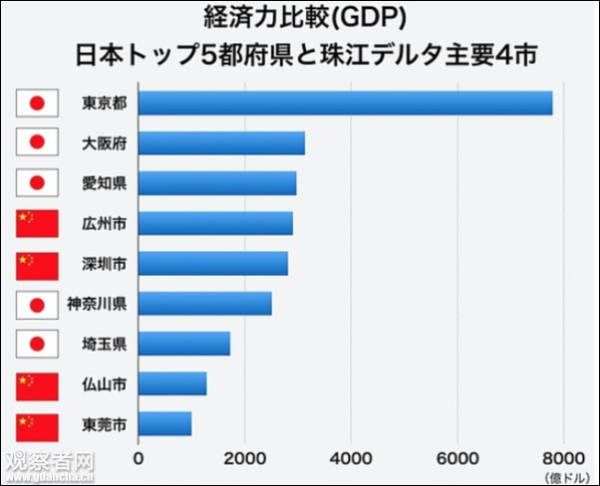 日本媒体：“中国崩溃论”正走向崩溃