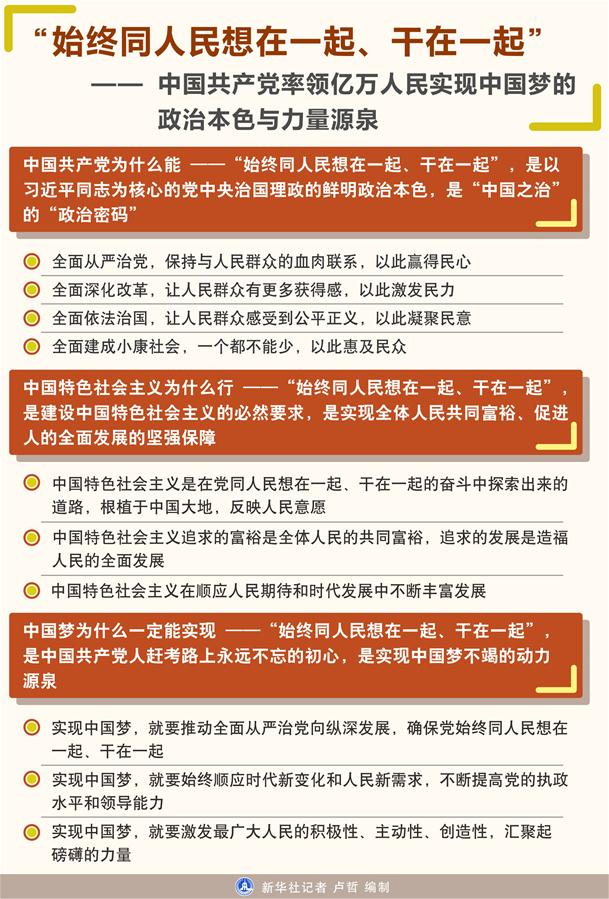 （新华全媒头条·图文互动）（1）“始终同人民想在一起、干在一起”——中国共产党率领亿万人民实现中国梦的政治本色与力量源泉