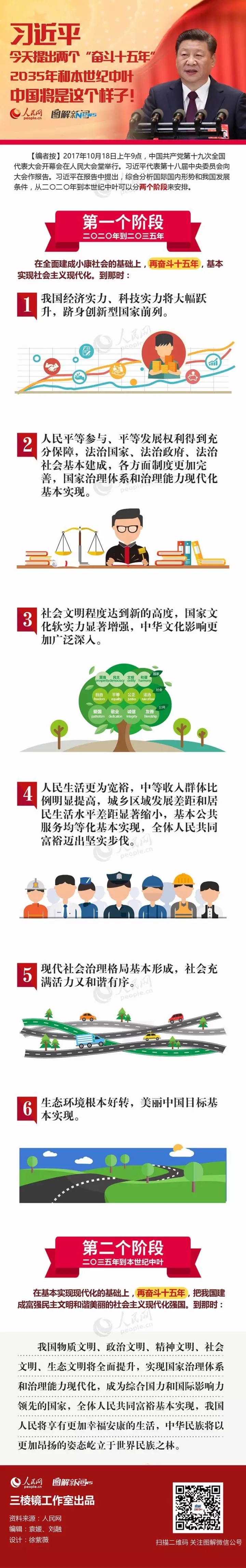图解：习近平告诉你2035年和本世纪中叶的中国是什么样子！