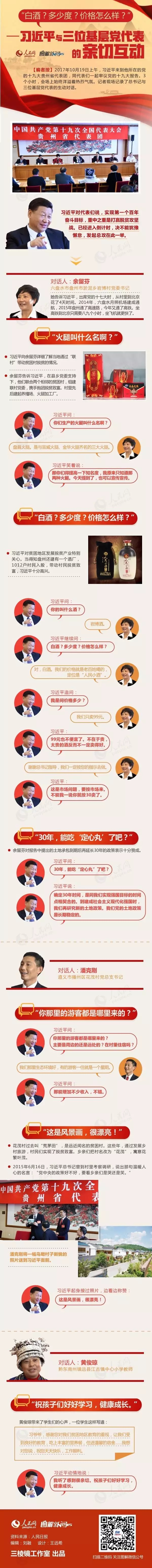 “白酒？多少度？?jī)r(jià)格怎么樣？” 習(xí)近平與三位基層黨代表的親切互動(dòng)