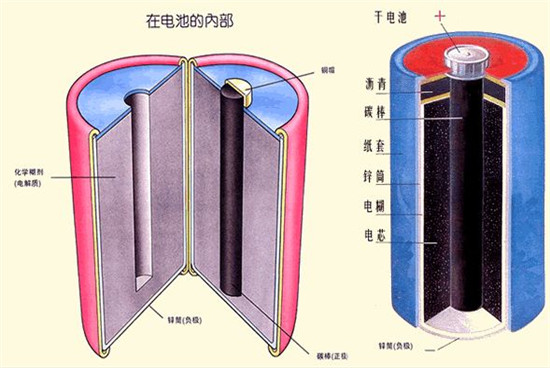 电池的结构 示意图图片