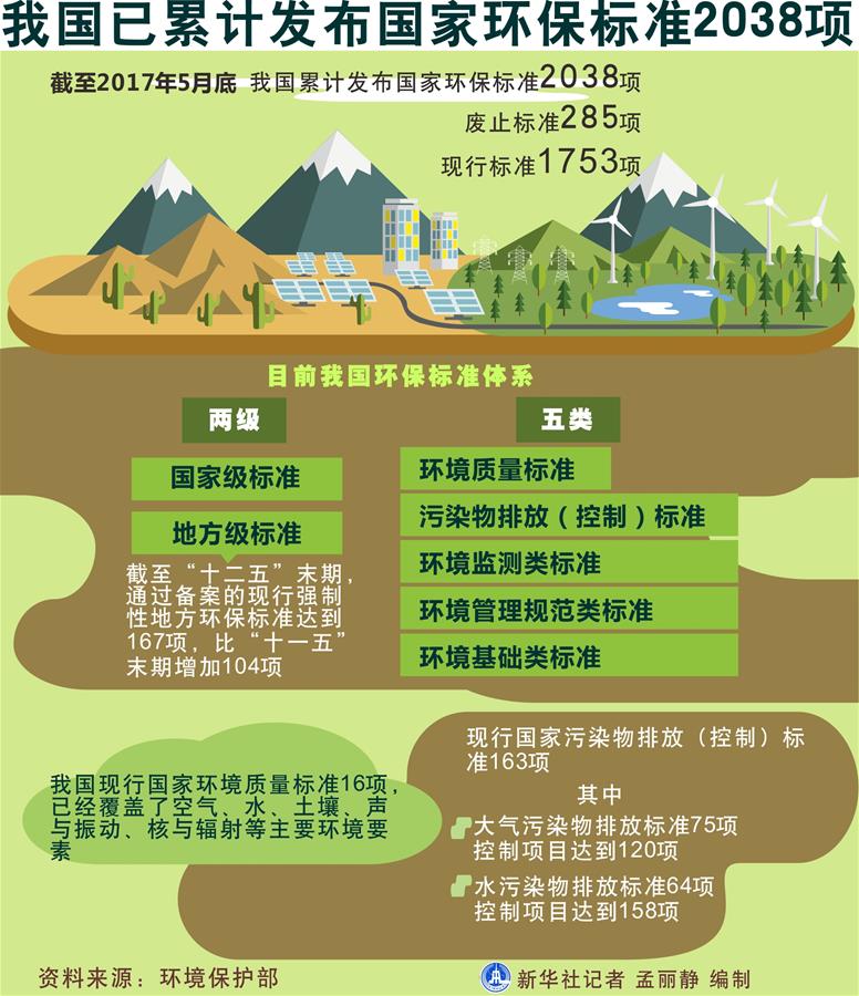 （十九大·读报告 话民生）（5）加快生态文明体制改革，建设美丽中国