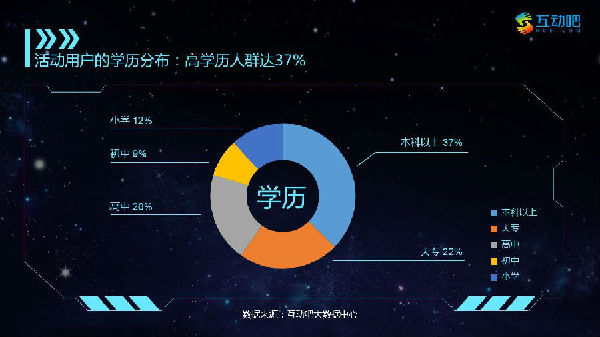 吕子乔高收入的人_中国高收入职业