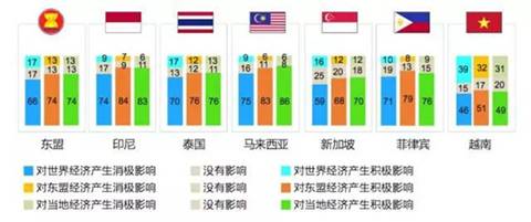 2017 东盟经济总量_东盟十国经济高清地图