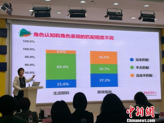 调查报告显示:中国父母育儿“知行不一”问题普遍