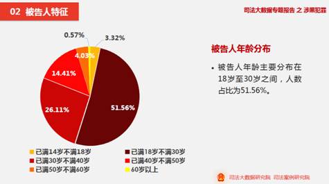 中国人口分布_人口年龄分布比例
